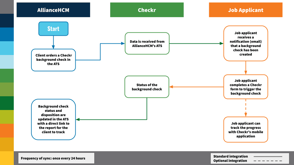 AllianceHCM Payroll and Tax Solutions