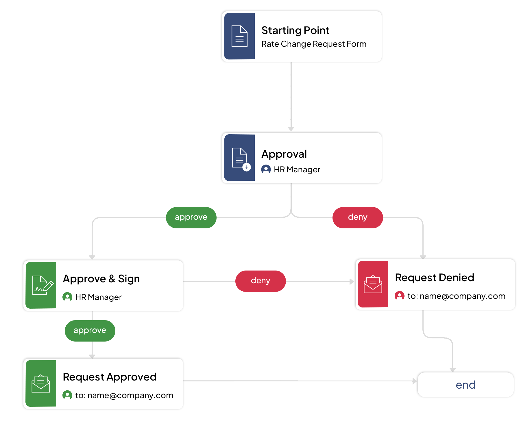 Simplify Employee Change Management