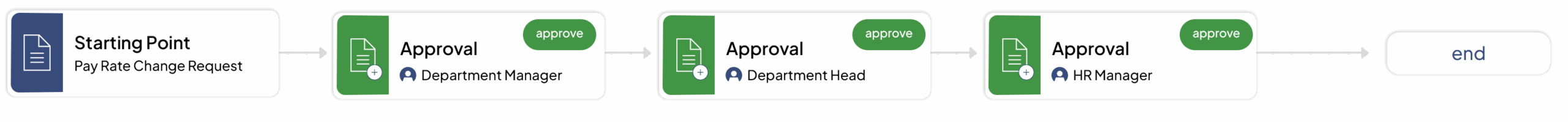 Built-In Approval Workflows