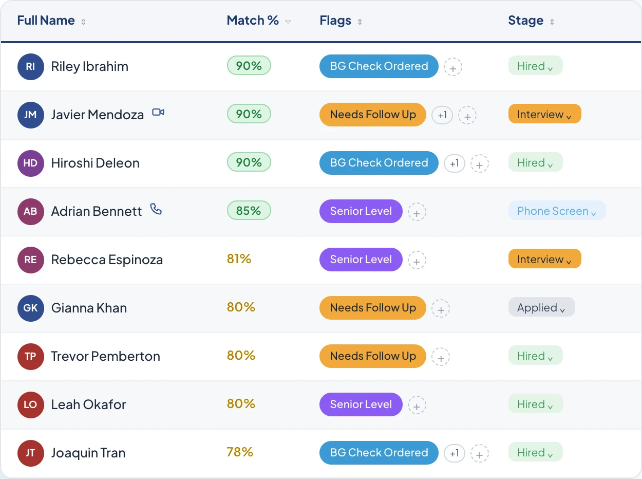 Applicant Tracking System screen