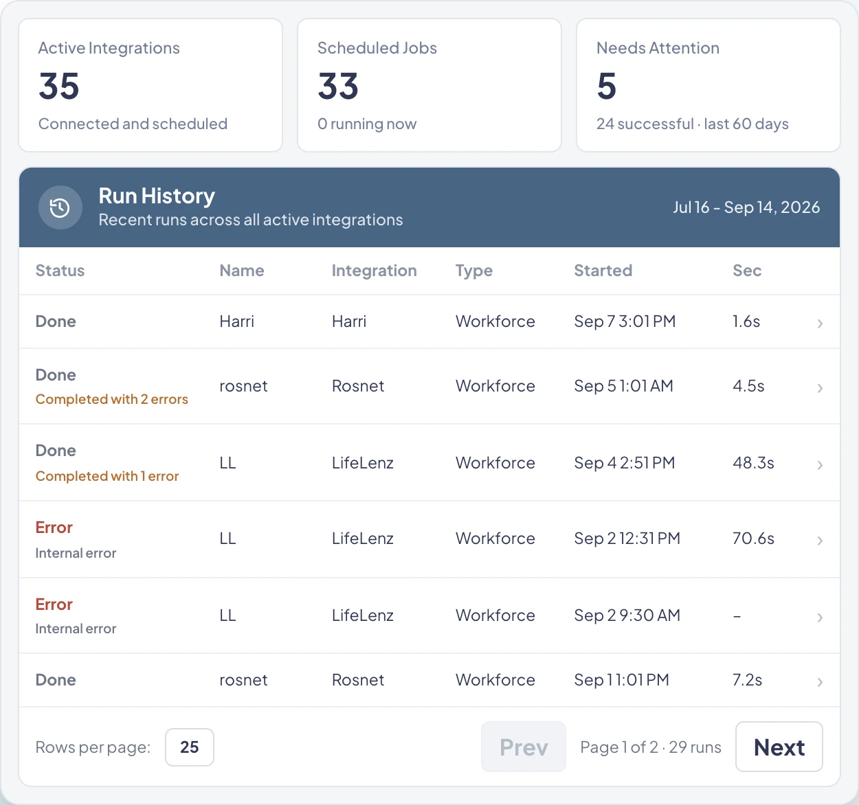 IntegrationPulse screen